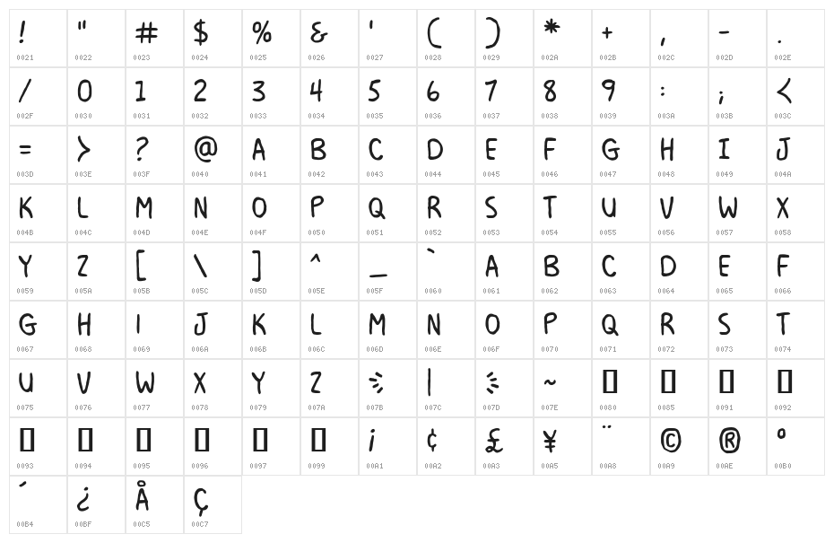 Milk Mustache BB Character Map