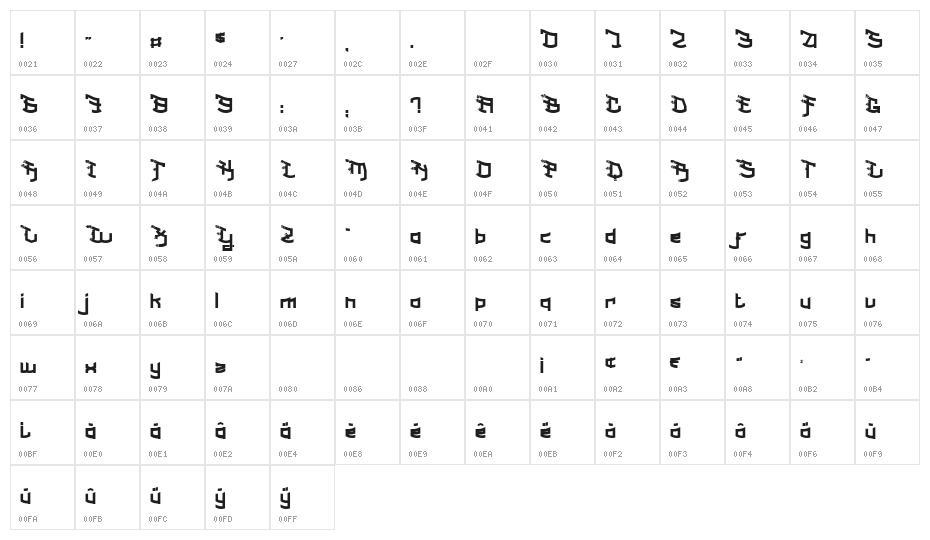 Milk Shake Fraise Character Map