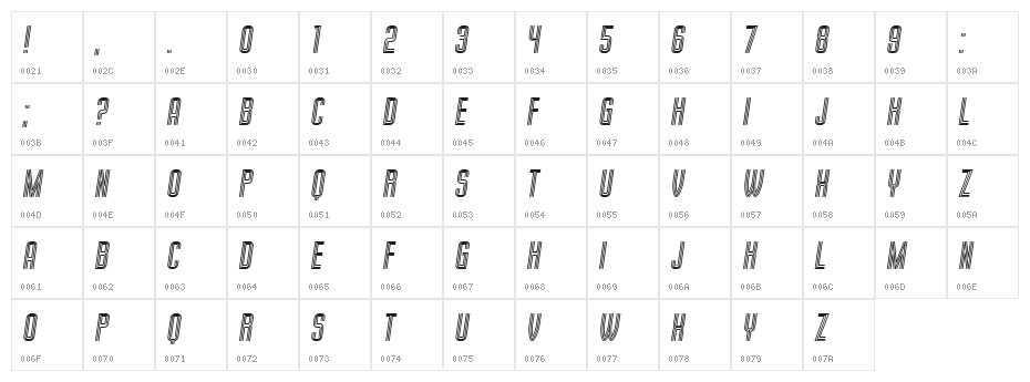 Milk and Chocolate Italic Character Map