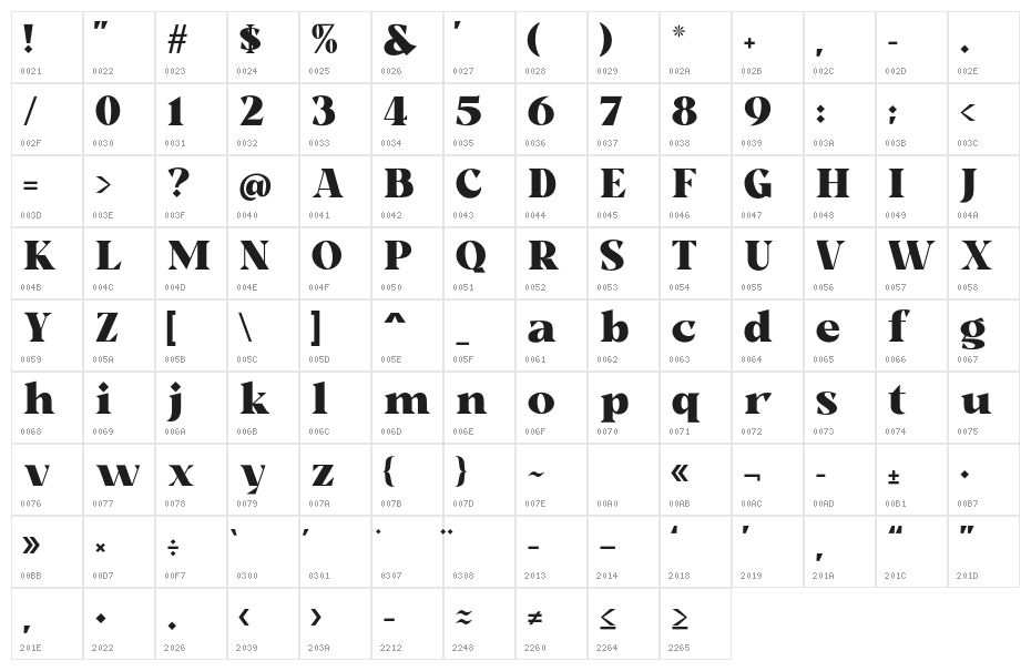 Milk n Balls Black Demo Character Map