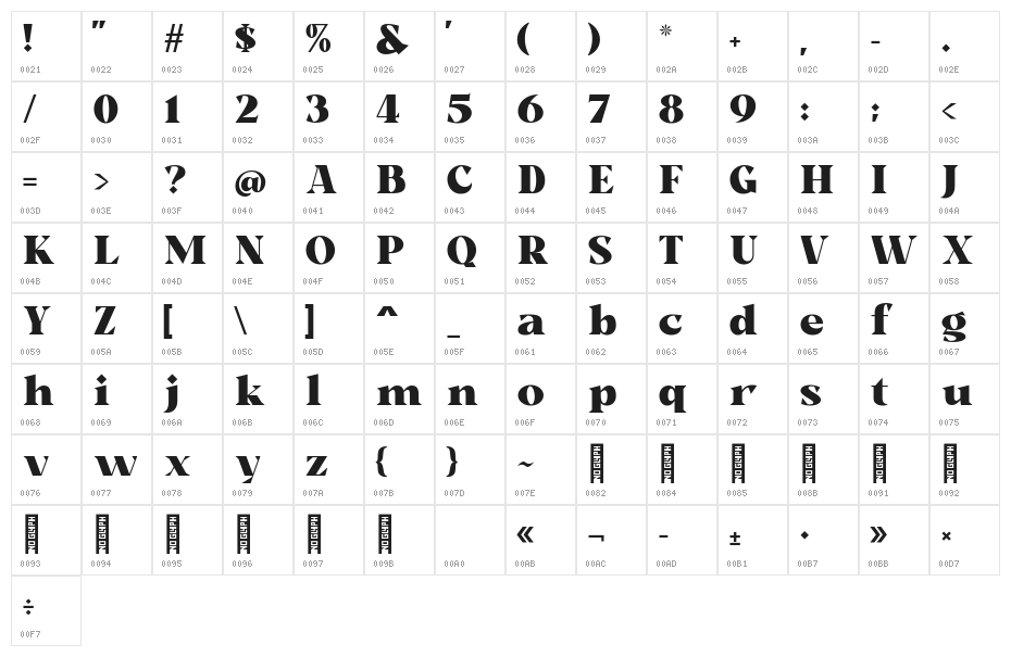 Milk n Balls Black Demo Character Map