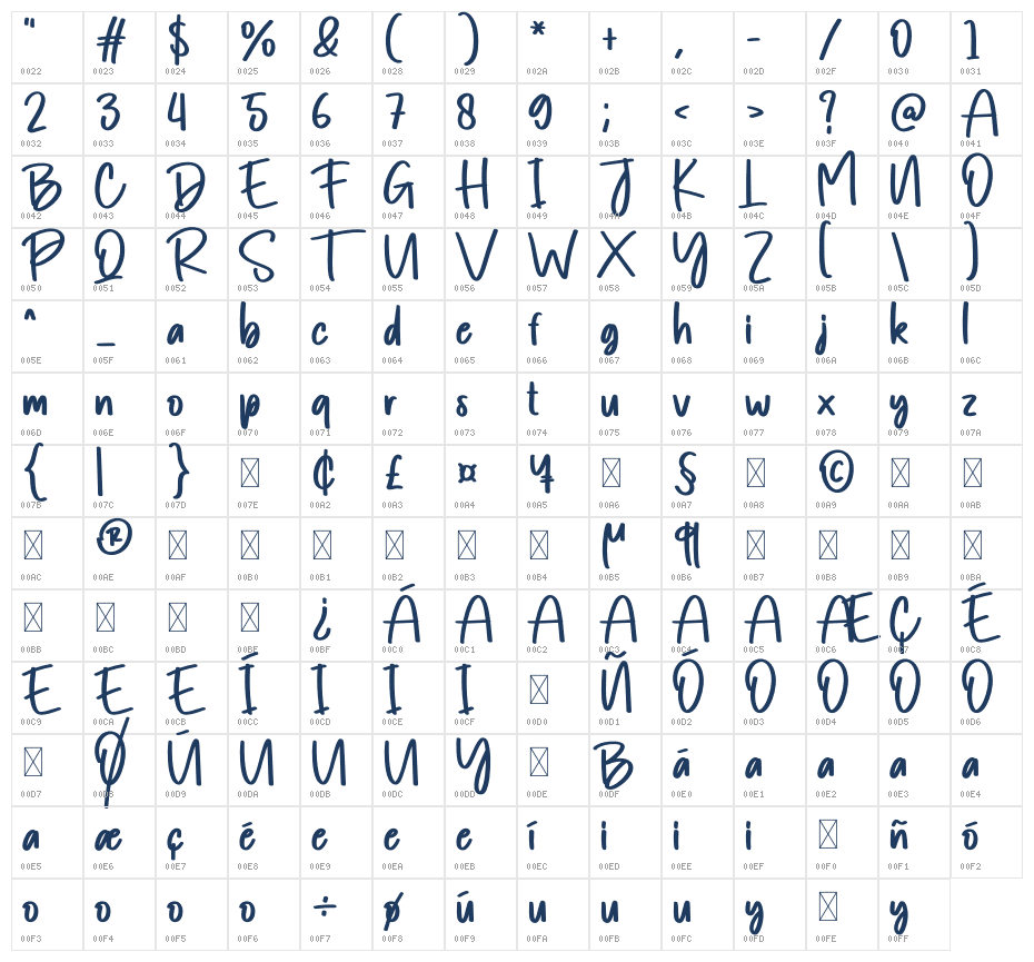 Milk1 Character Map
