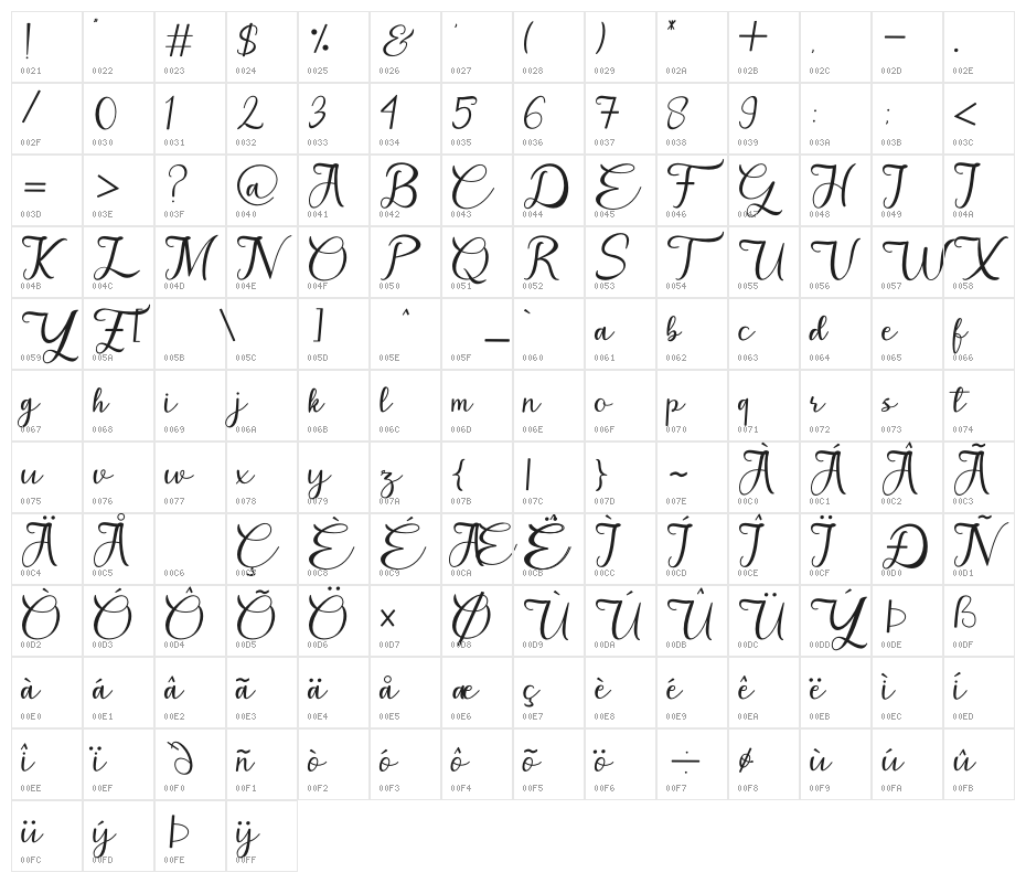 Milk&Honey Character Map