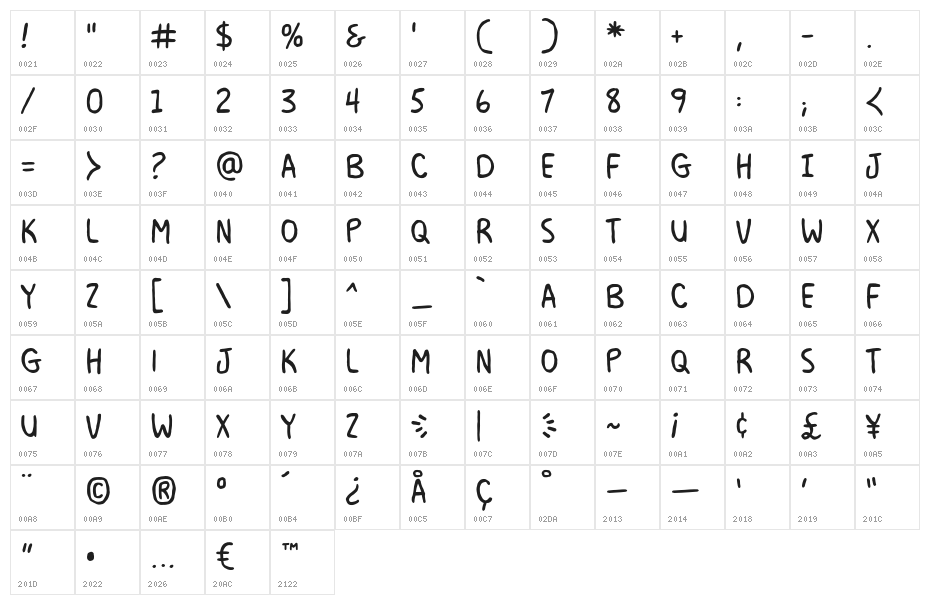 MilkMustacheBB Character Map