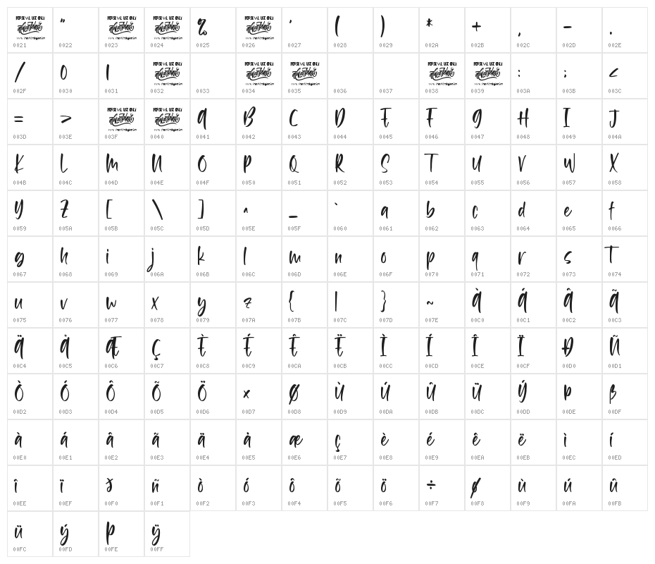 Milkalotta Character Map