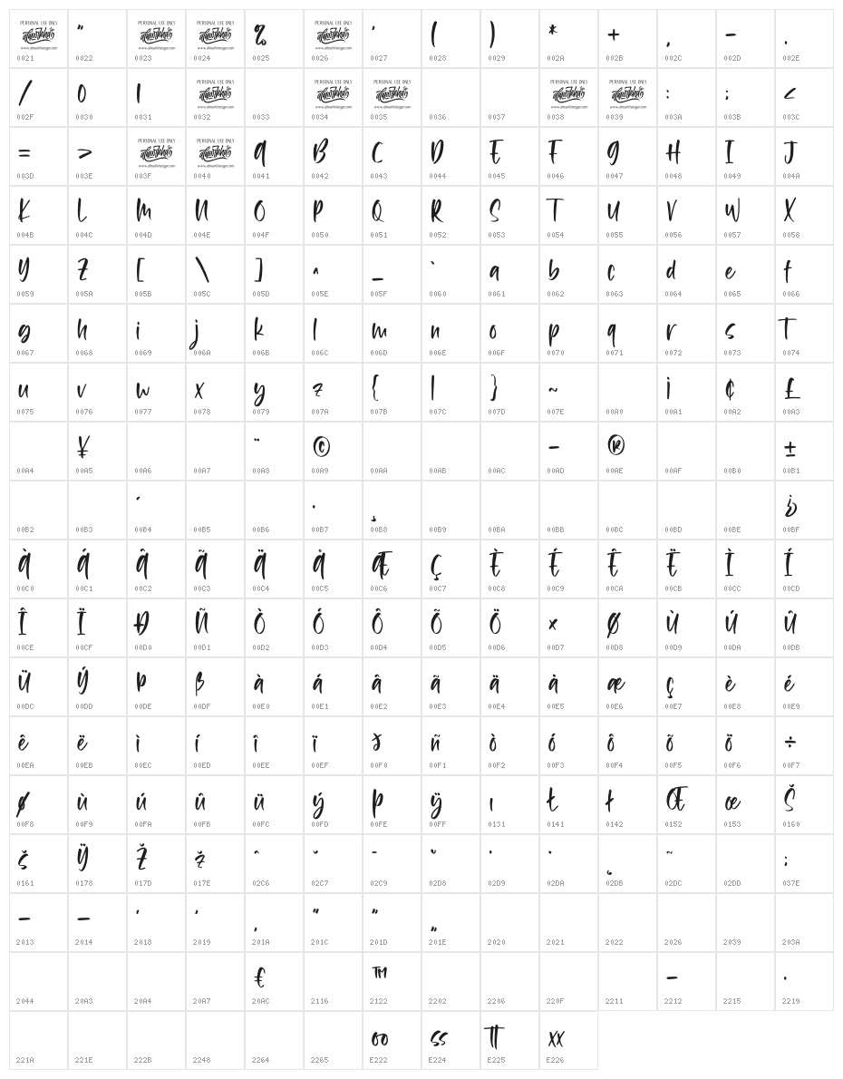 Milkalotta Character Map