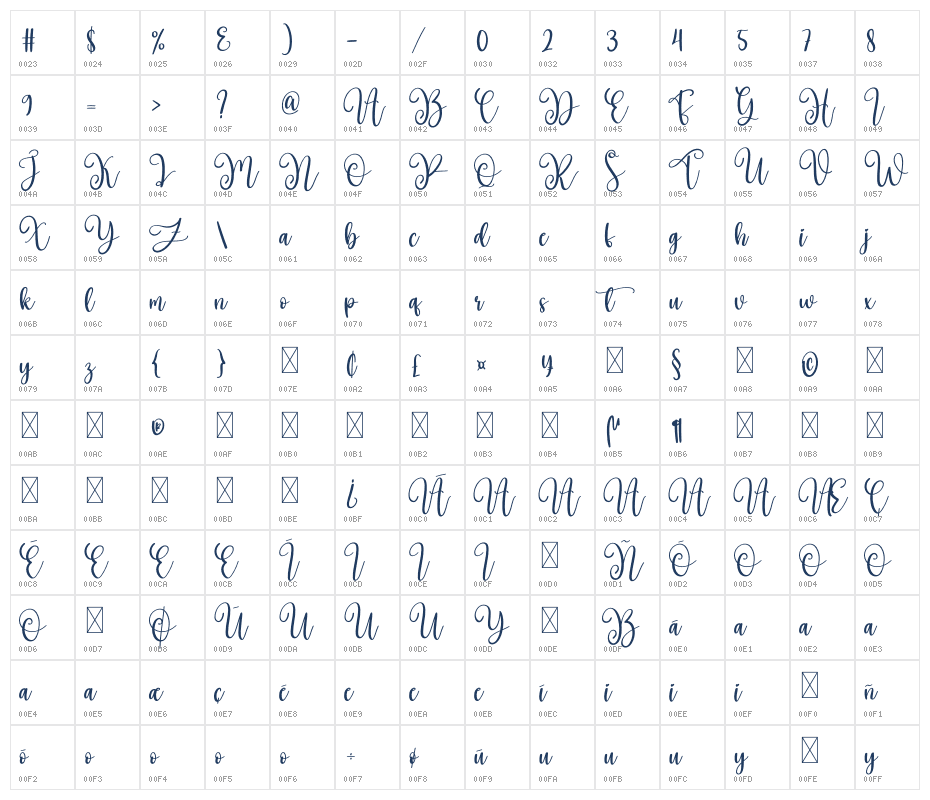 Milkcheese Character Map
