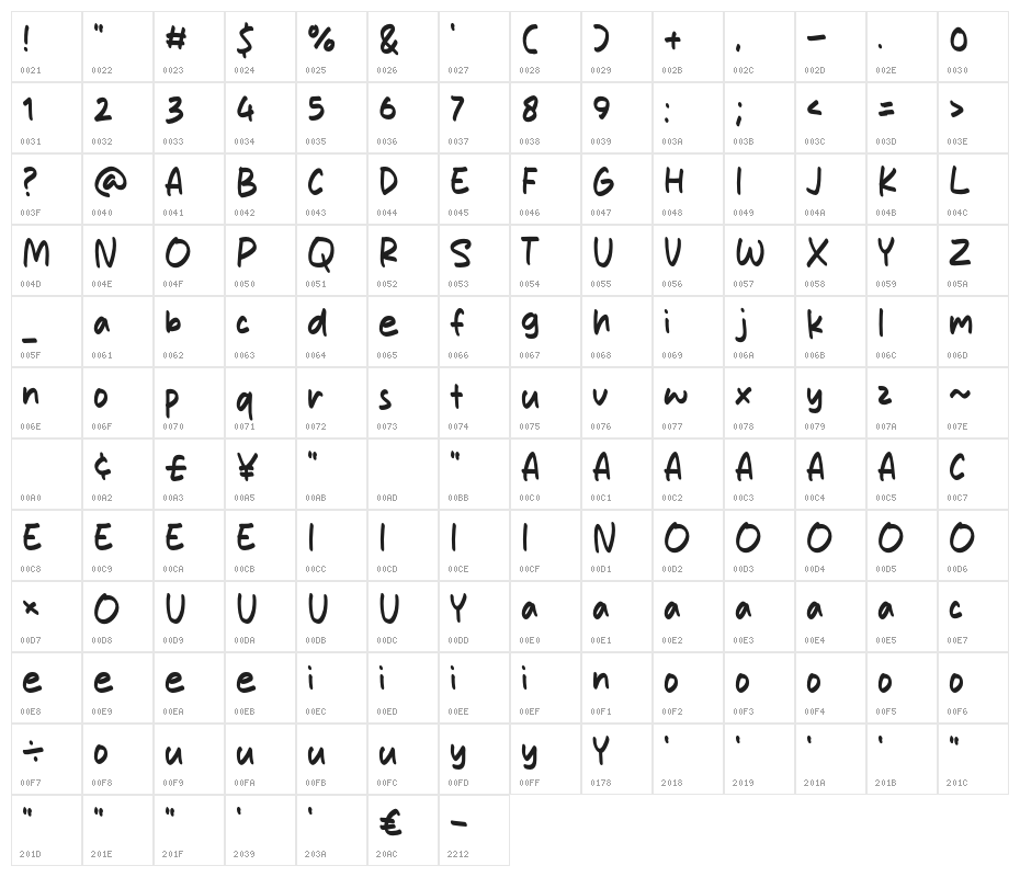 Milkita Character Map