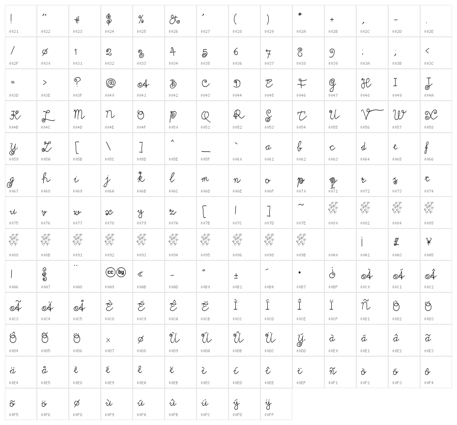 Milkmoustachio Character Map