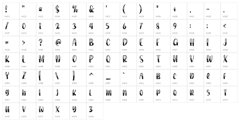 Milko Denilo Regular Character Map