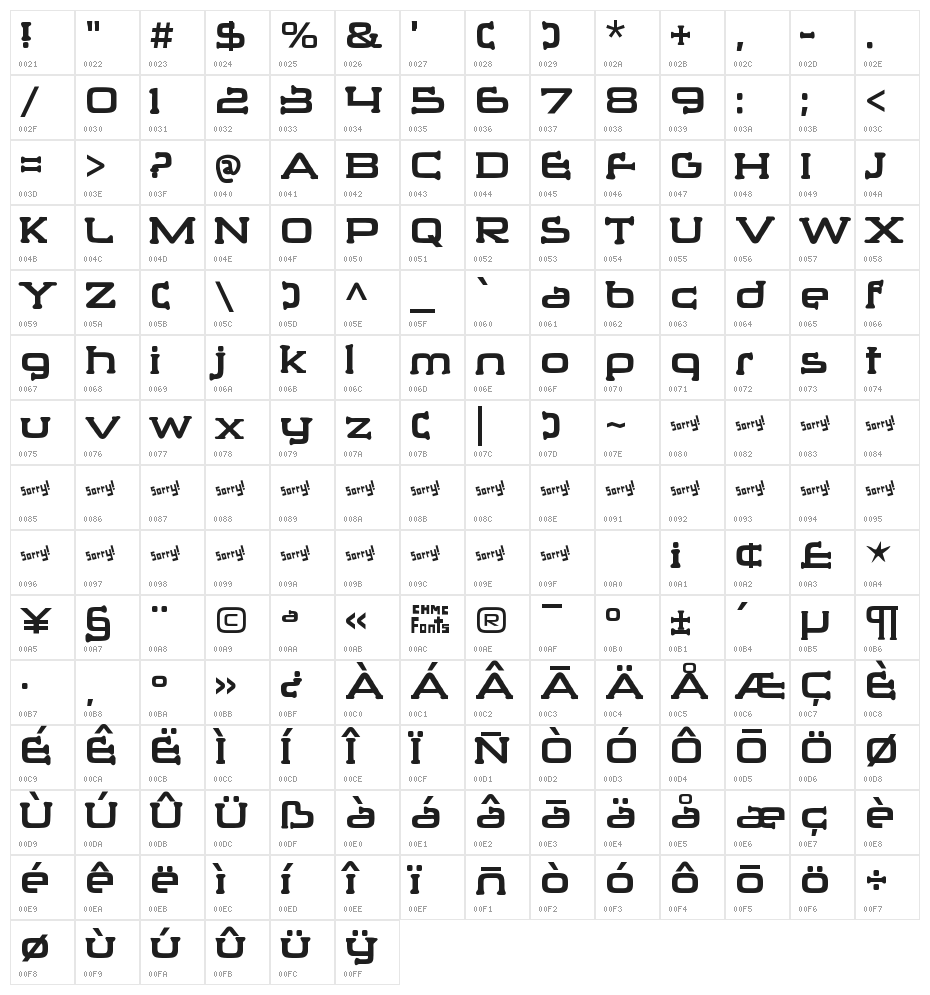 Milkropolitical Character Map