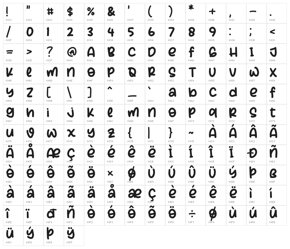 Milkshake Creps Character Map