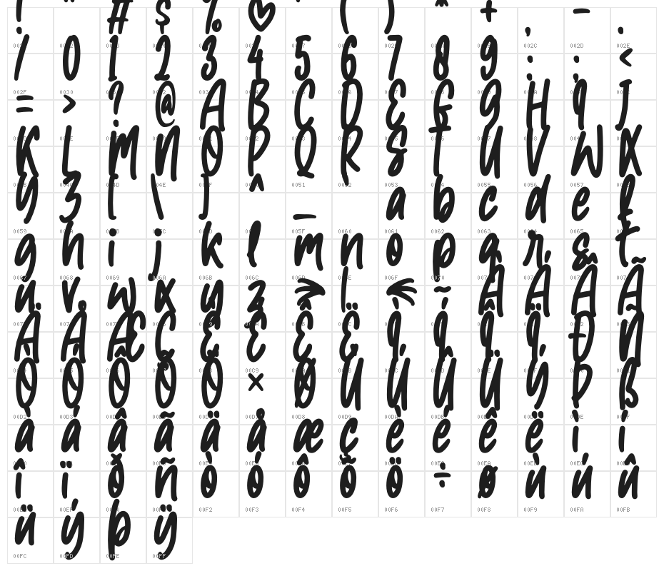 Milkshake Character Map