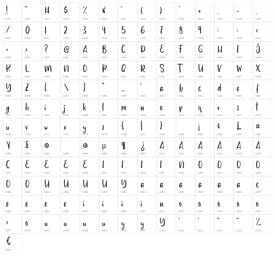Milkshake Character Map