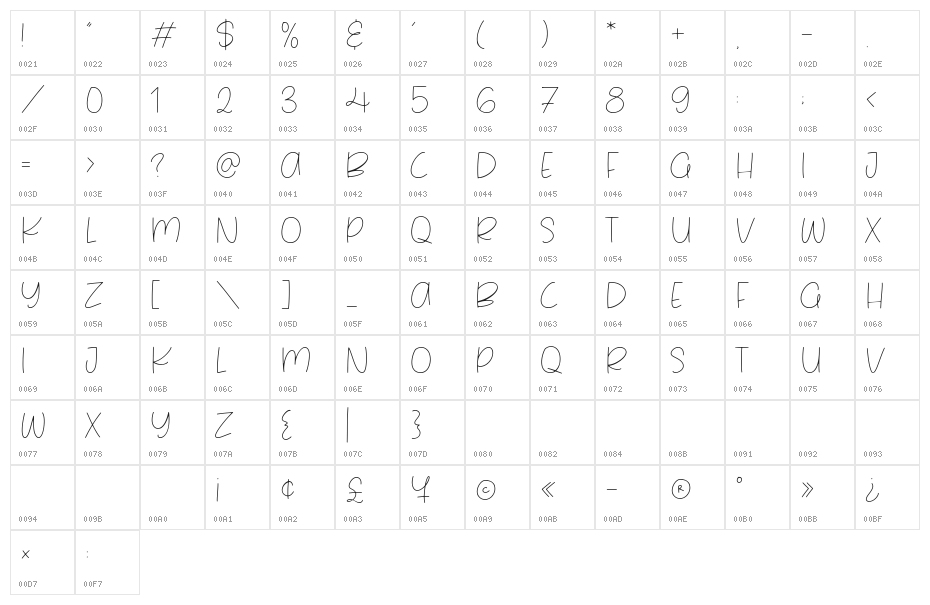 Milky Based Character Map