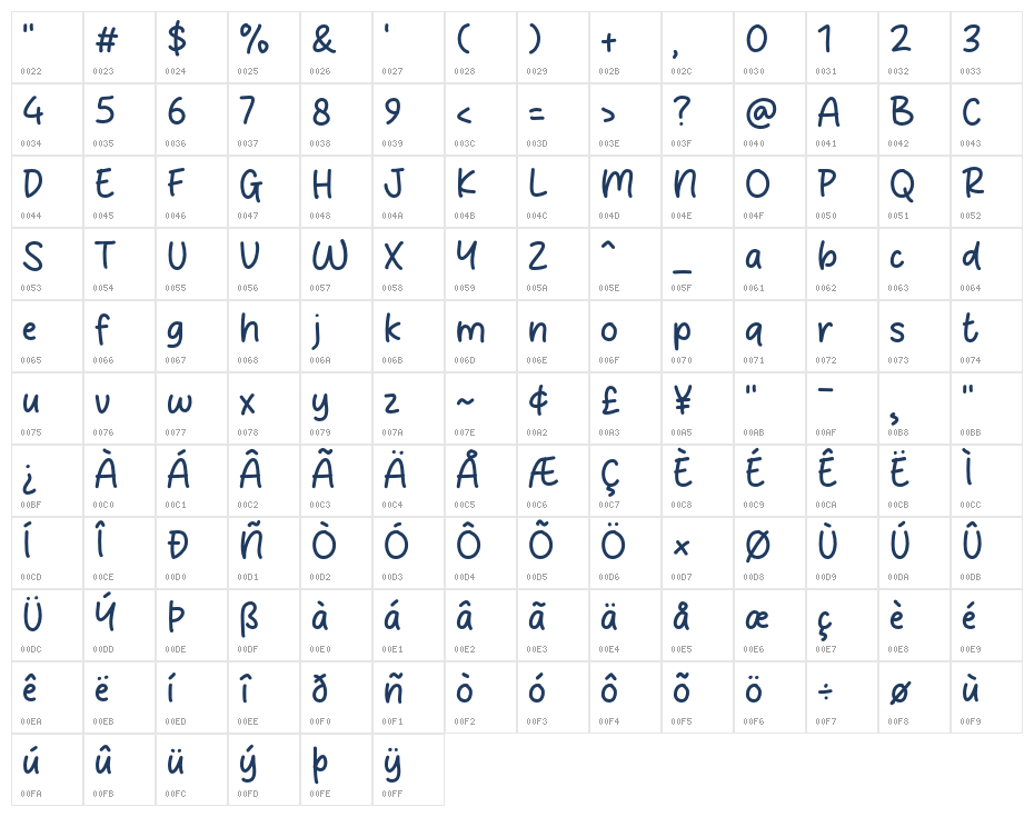 Milky Blend Character Map
