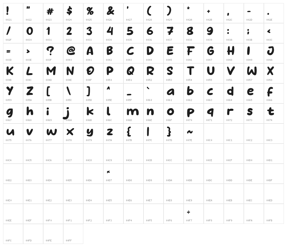 Milky Boba Character Map