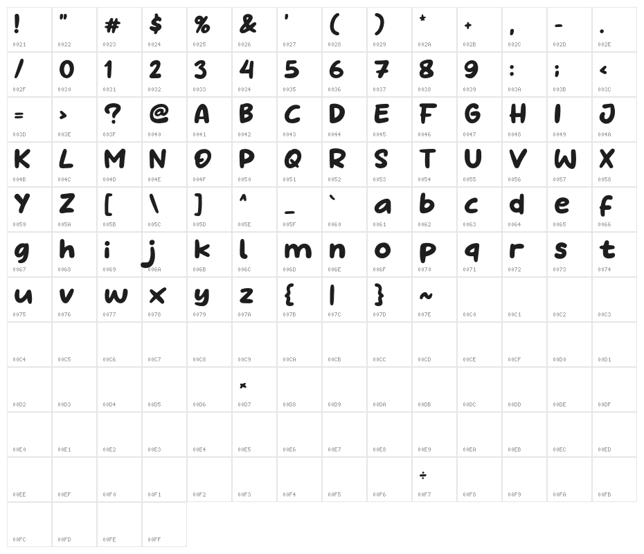 Milky Boba Character Map