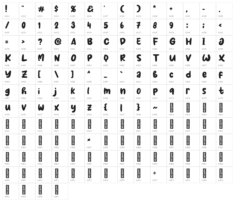 Milky Coffee Character Map