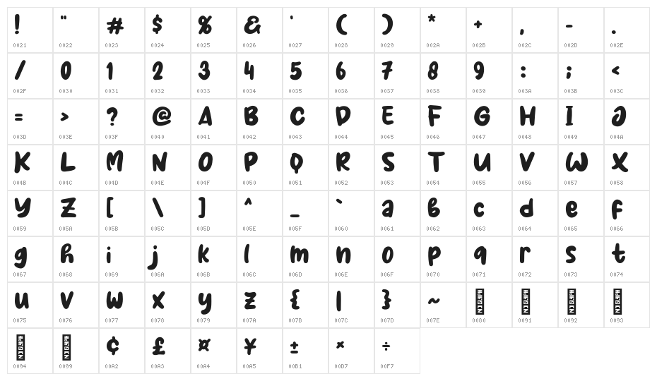 Milky Coffee Character Map