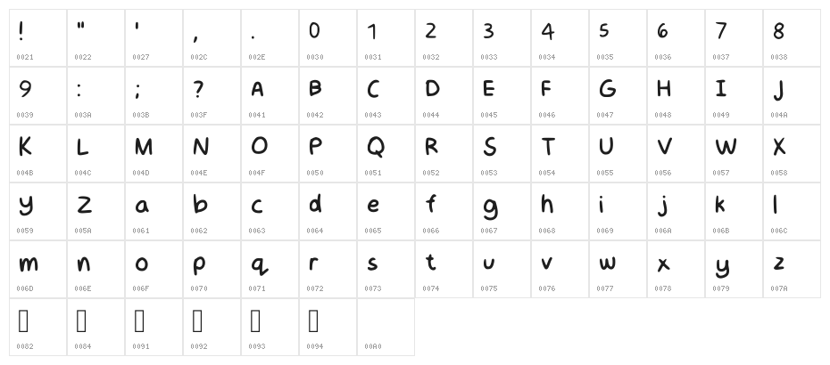 Milky Fruit Regular Character Map