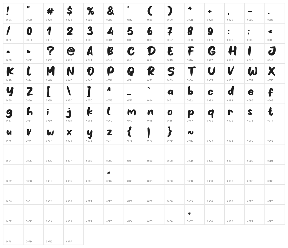 Milky Honey Character Map