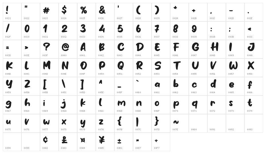 Milky Honey Character Map