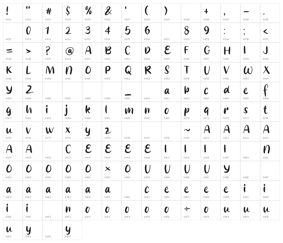 Milky Lemon  Character Map
