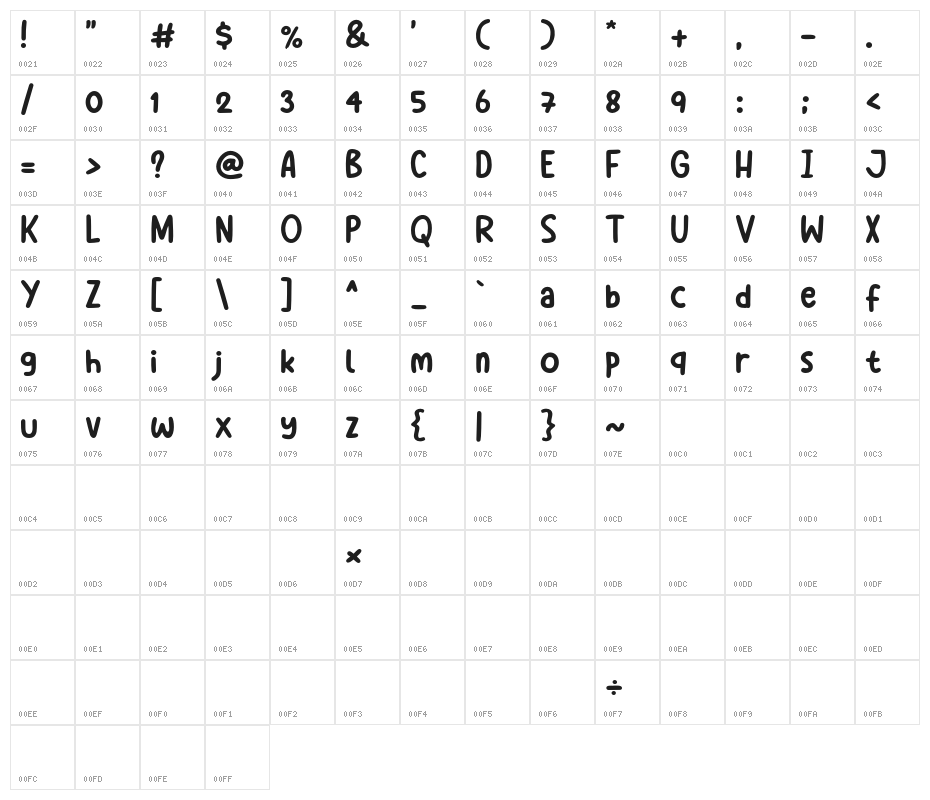 Milky Mania Character Map