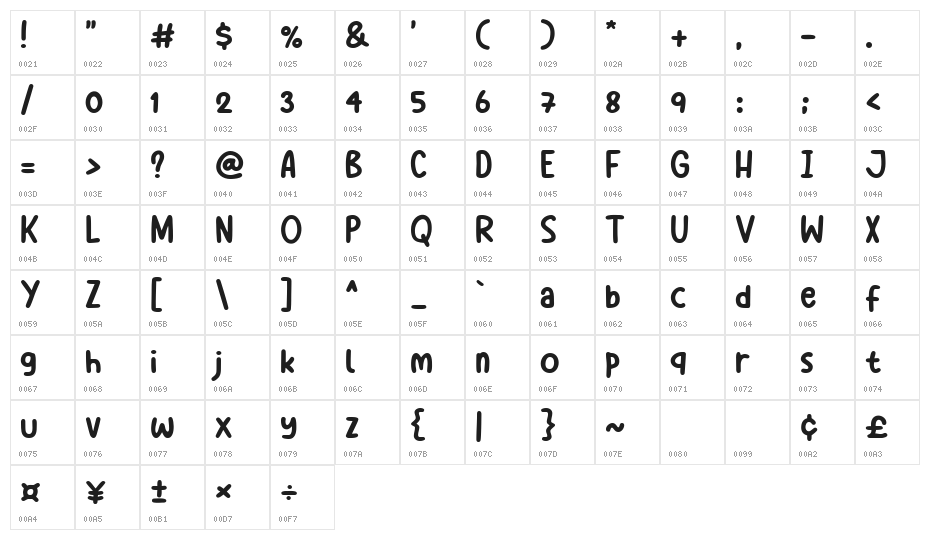 Milky Mania Character Map