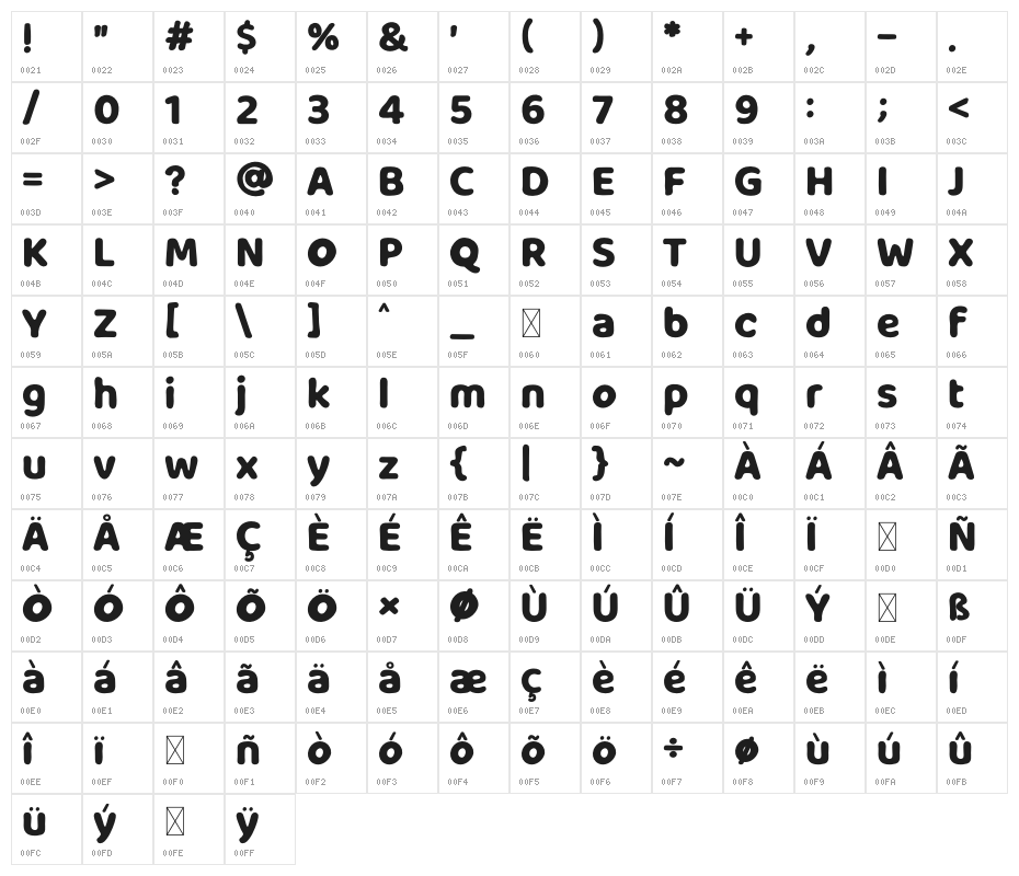 Milky Nice Character Map