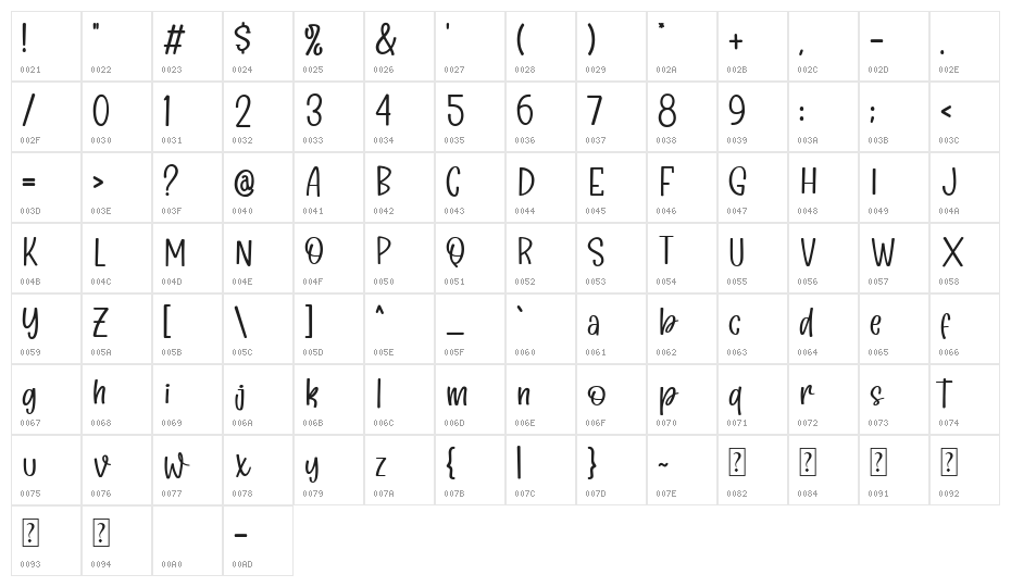 Milky Shake Character Map