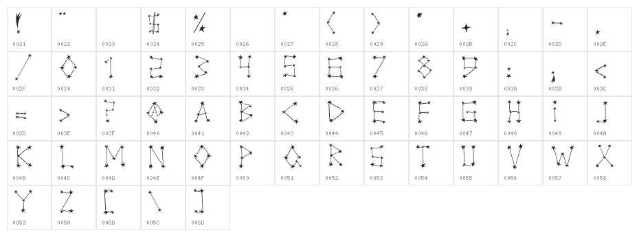 Milky Way Character Map