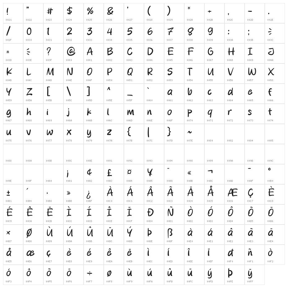 Milky Week Character Map
