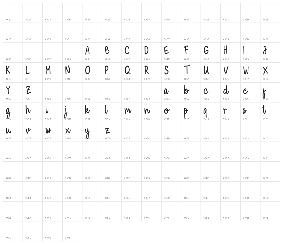 MilkyCookiesScript Character Map