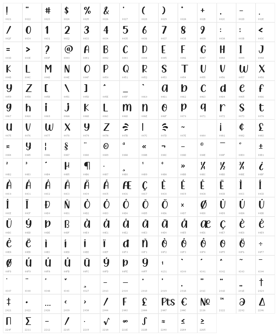 Milkyroad Character Map