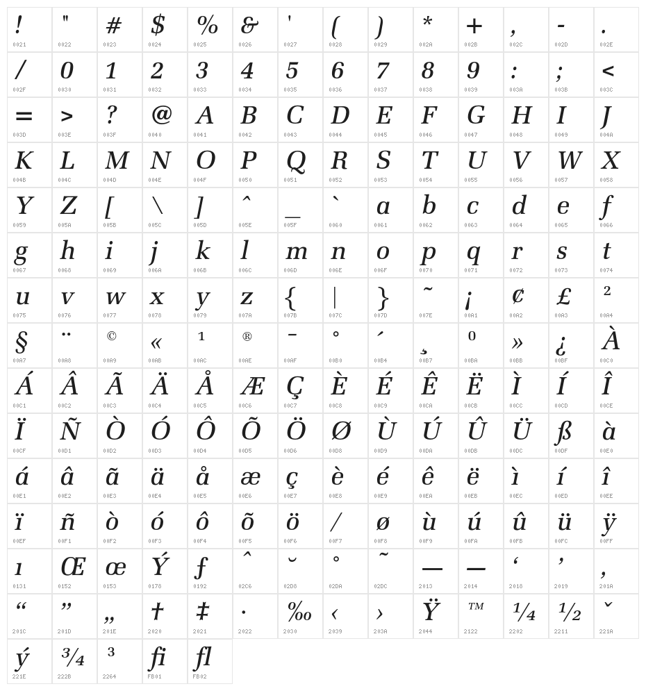 MillOpti-MediumItalic Character Map