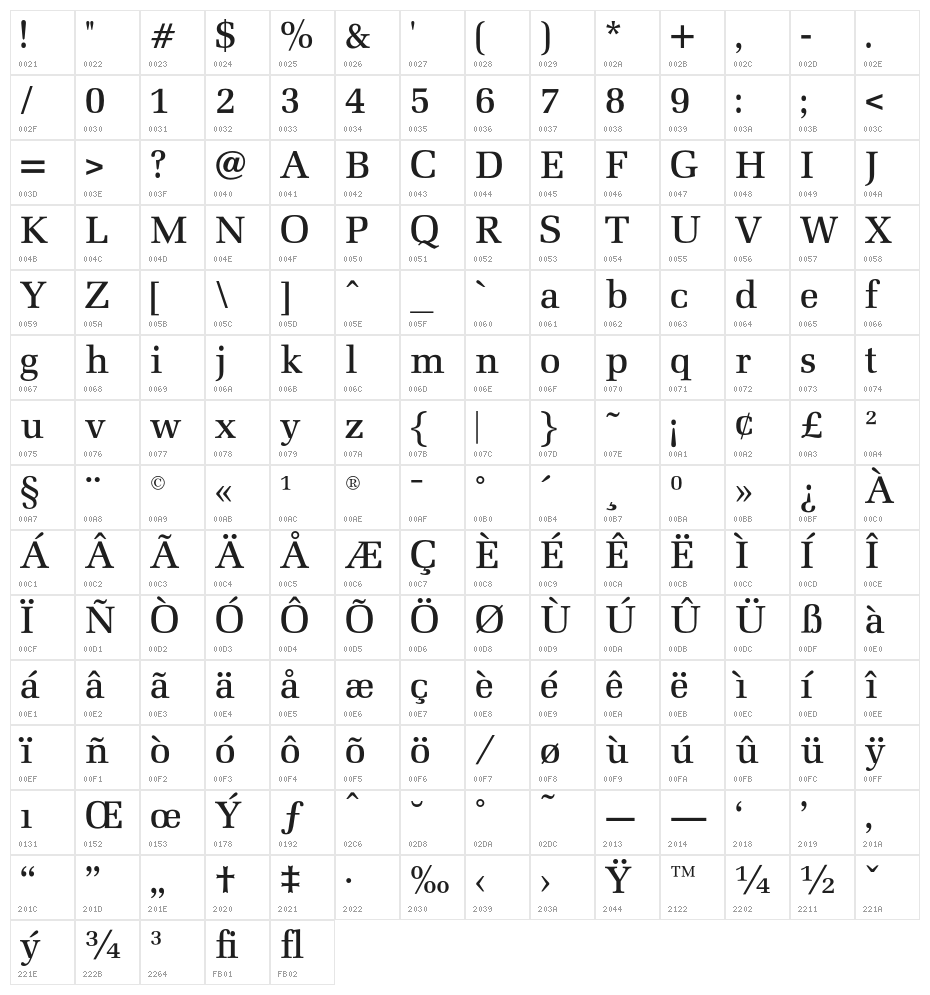 MillOpti-Medium Character Map