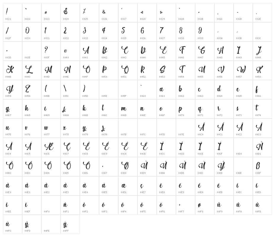 MillaCillaPersonalUse Character Map