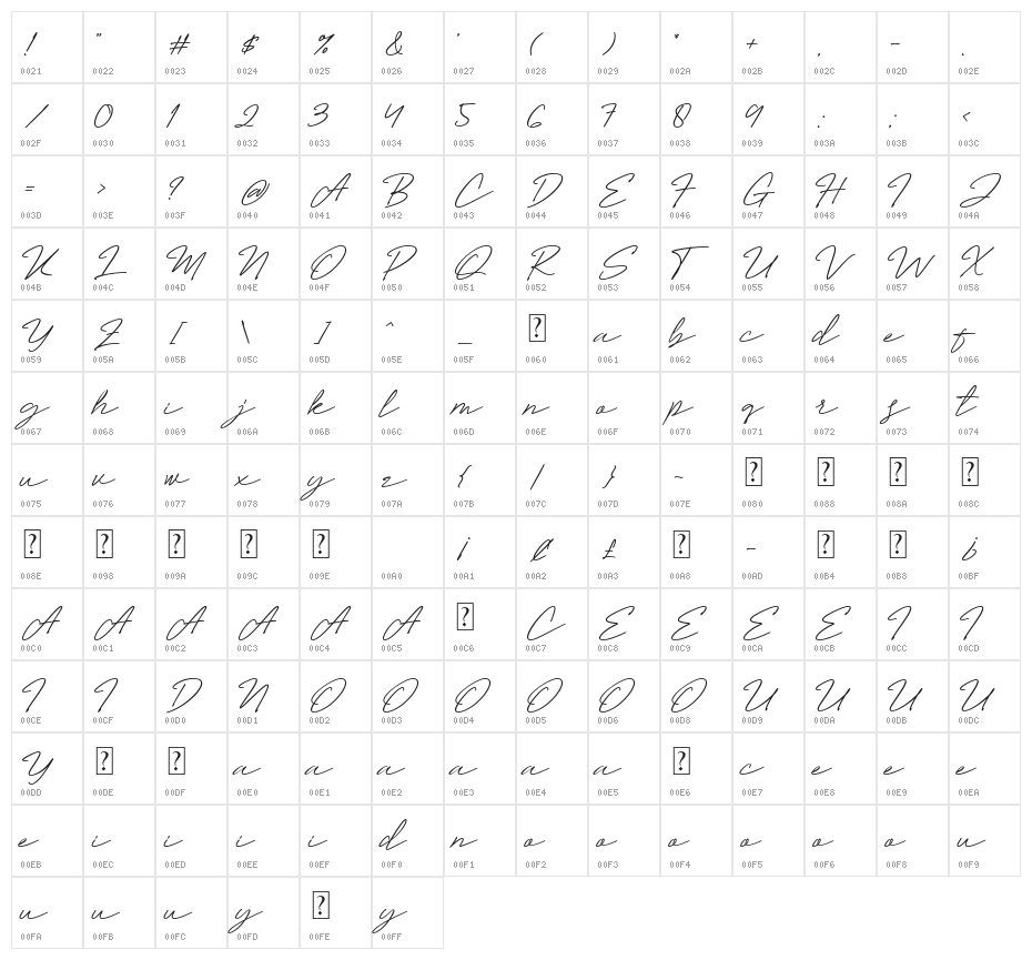 Millan personaluse Character Map
