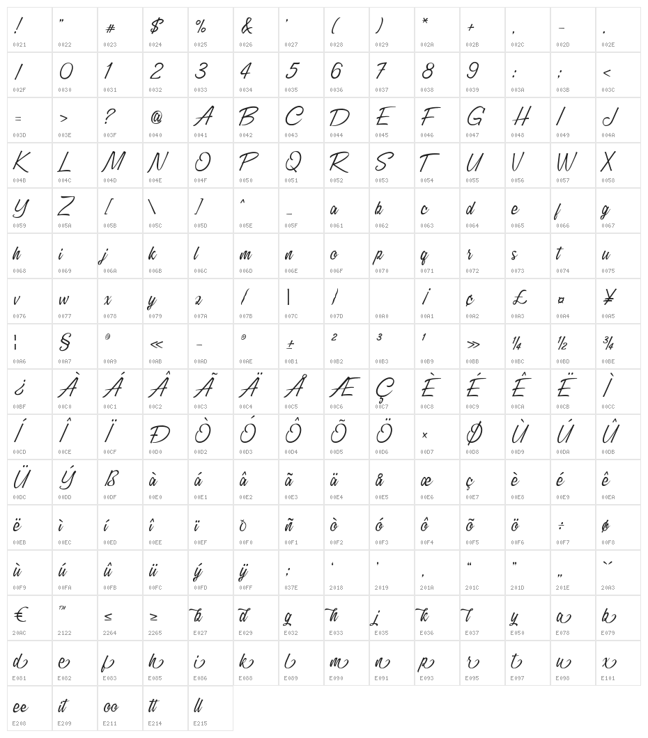 Millania Character Map