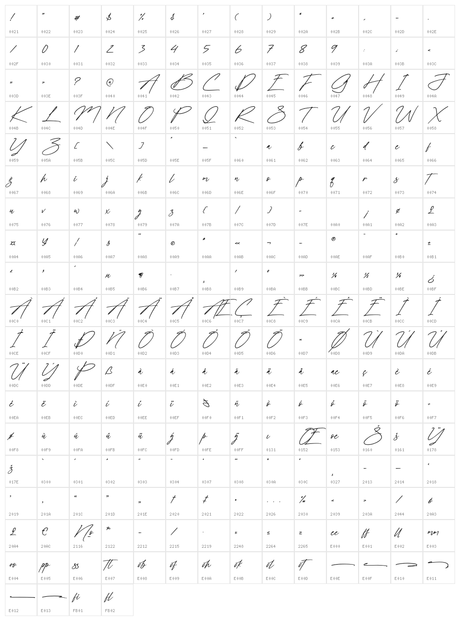 Millanittas Character Map