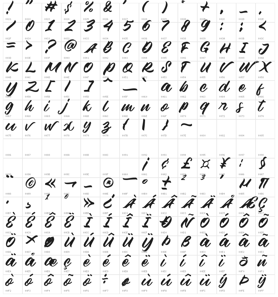 Millano Script Character Map
