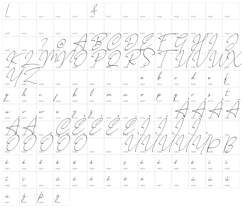 Millano Character Map