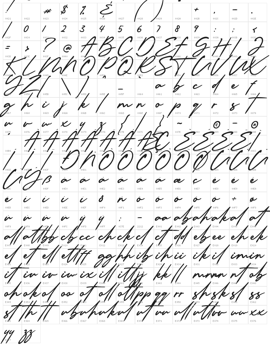 Millanova Character Map