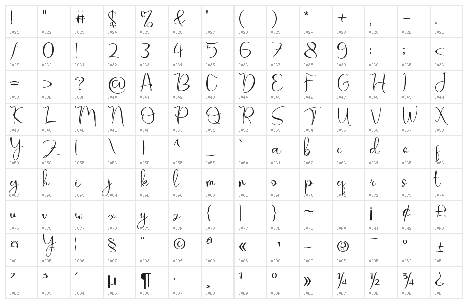 Millea Diary Character Map
