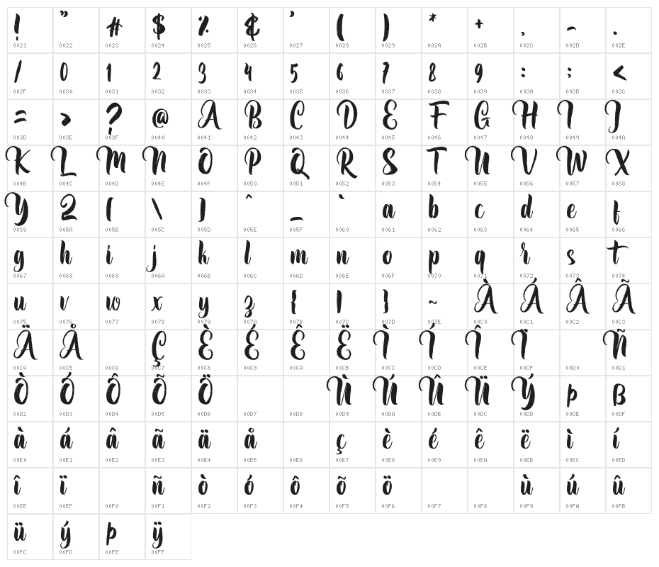Millea Character Map