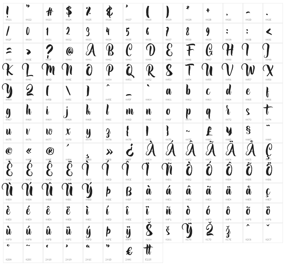 Millea Character Map