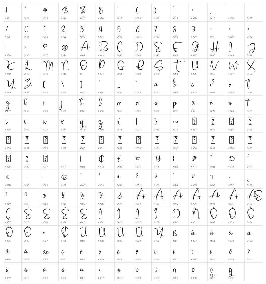 Millena Character Map