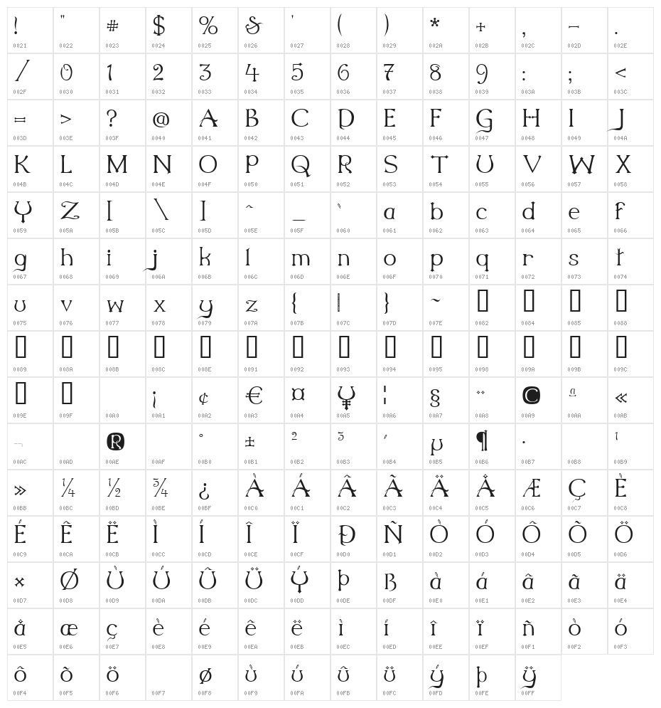 MilleniGem Character Map